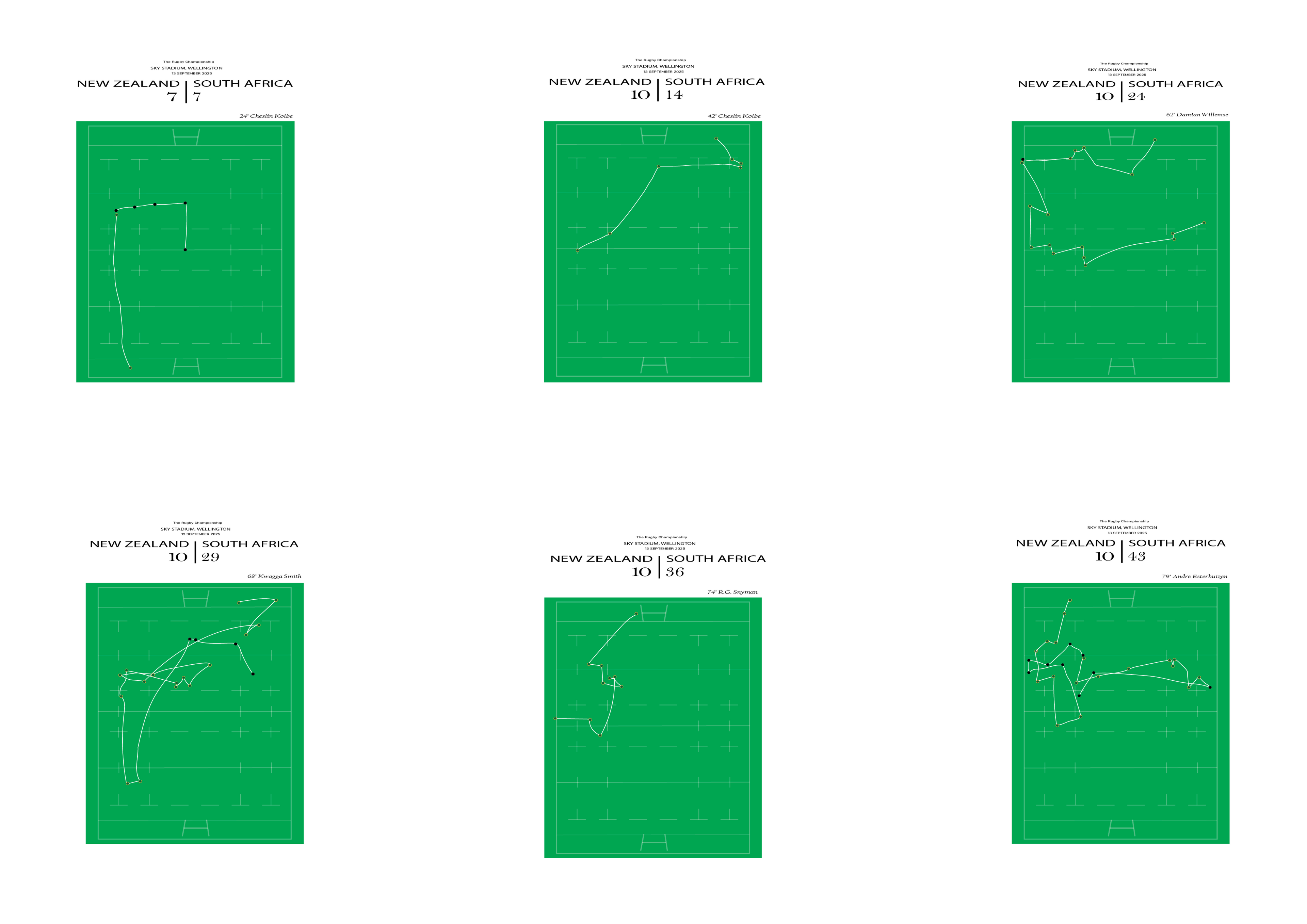 The "Battle of Wellington" A2 size Rugby Art Print | New Zealand vs South Africa | Minimalist All Blacks vs Springboks Try Analysis Poster | Modern Sports Wall Decor
